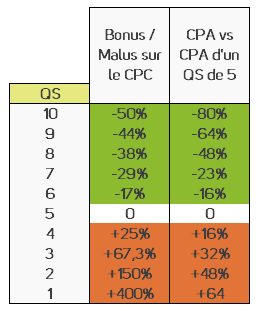 qs-bonus-malus