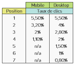qs-taux-de-clics