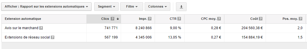 Extensions d'annonces automatiques