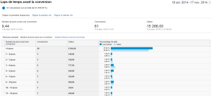 rapport_laps_temps_avant_conversion