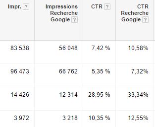 Impressions AdWords