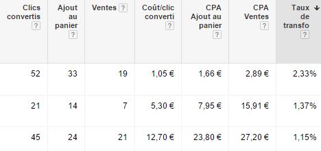 Exemple de nouvelles colonnes