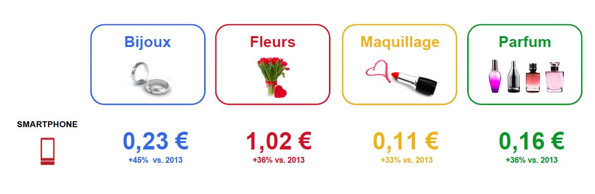 cpc-categorie