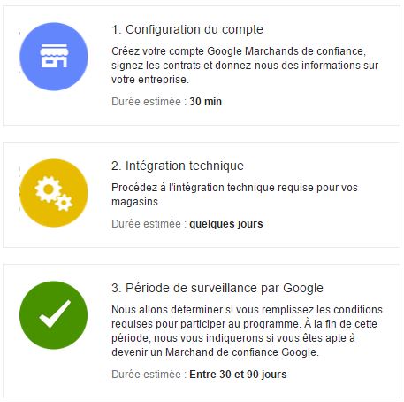 3 étapes pour devenir marchand de confiance