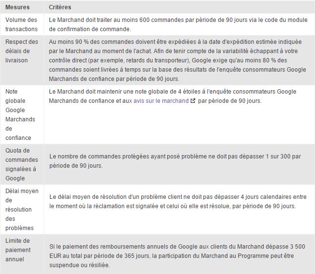 Règles Marchands de Confiance