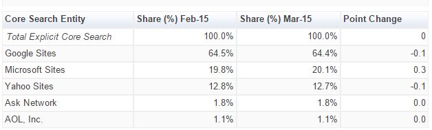 comscore bing
