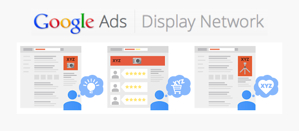 Google Ads Display Network