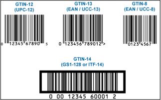 GTIN