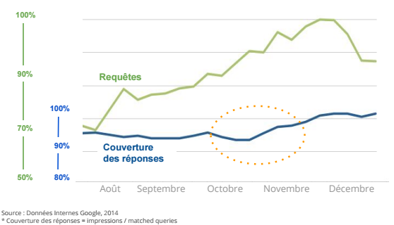 graphique-offre-demande
