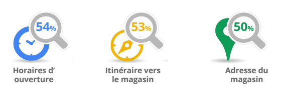 mobile-proximite
