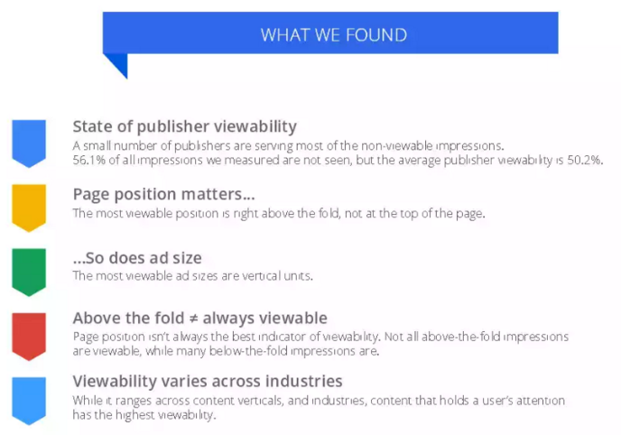 vCPM-AdWords-Display