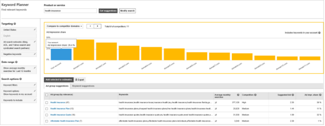 Bing Keywords Planner