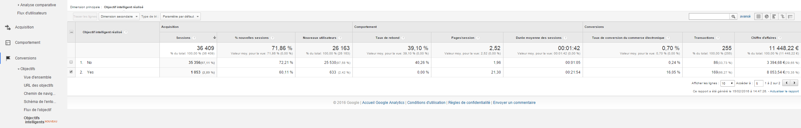Rapport-objectifs-intelligents-Analytics