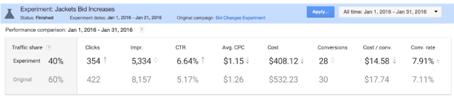 adwords-experiments-scorecard