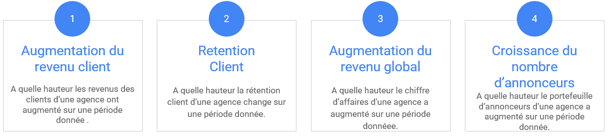 Critères Google Partners