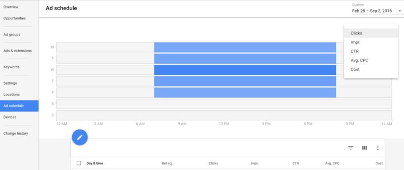 nouveaux-graphiques-adwords-calendrier-diffusion