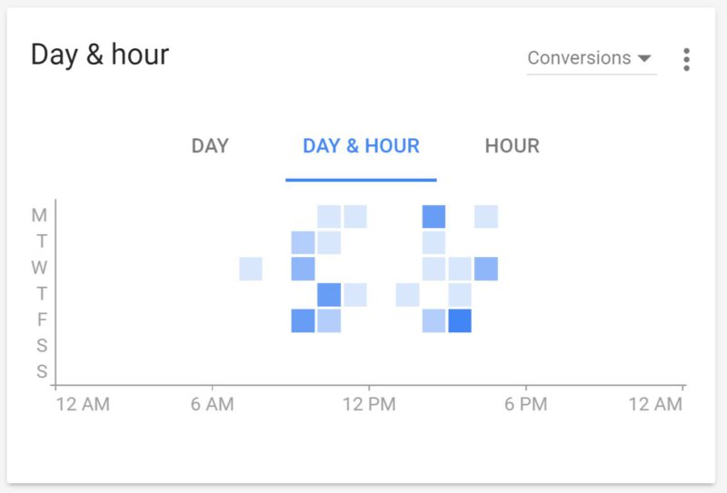 nouveaux-graphiques-adwords-conversions-heures-jours
