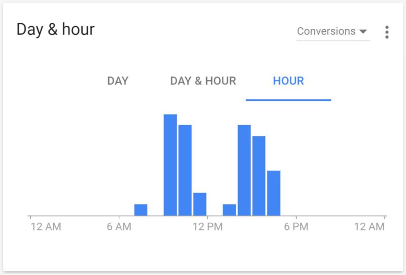 nouveaux-graphiques-adwords-conversions-heures