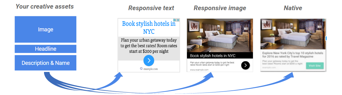annonces-responsives