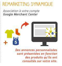 Talanoad's - Annonce Dynamique Remarketing