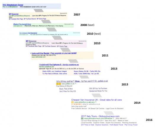 Changement du label des annonces AdWords