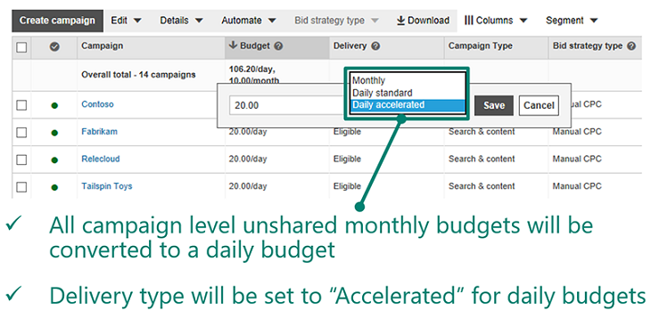 bing ads migration budget