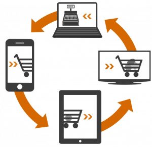 cross-device