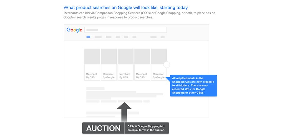 Google Shopping Après