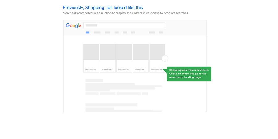 Google Shopping Avant