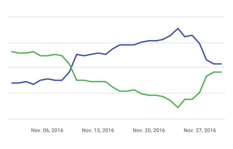 Google-Tendance-recherche-Black-Friday