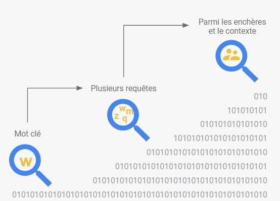 machine learning