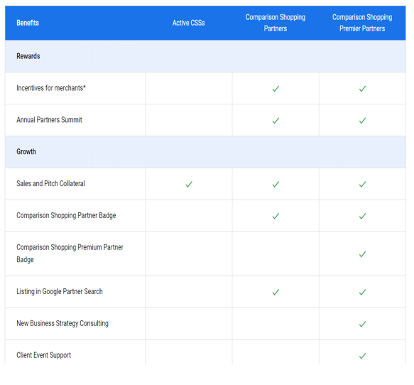 Différences CSS, CSP et CSPP
