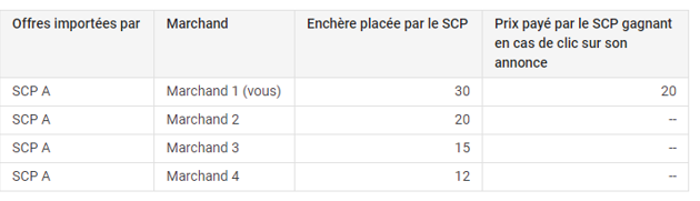 Exemple classique comparateurs