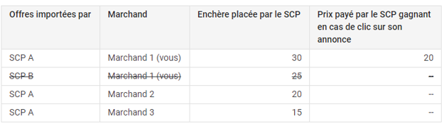 Exemple marchand SCP