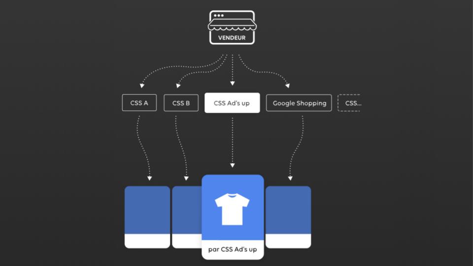 comparison shopping service