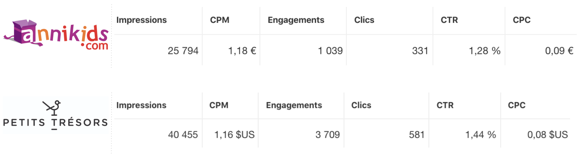pinterest ads - engagement