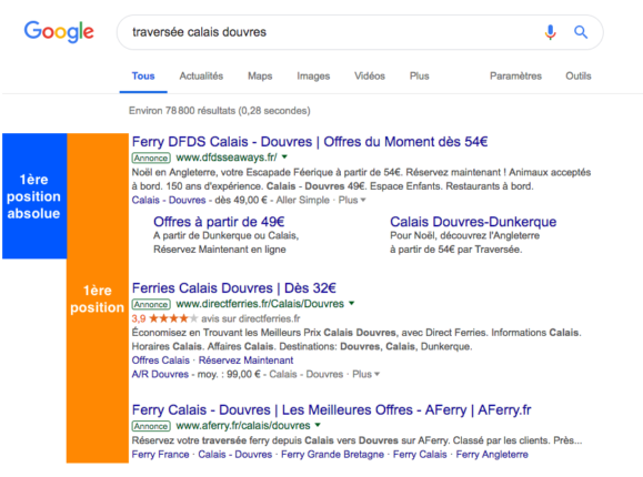 première position absolue
