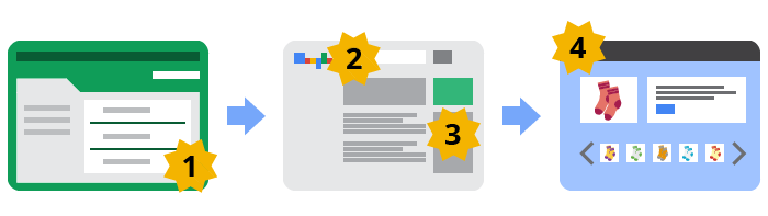 Quality Score : Principe de la pertinence de l'annonce
