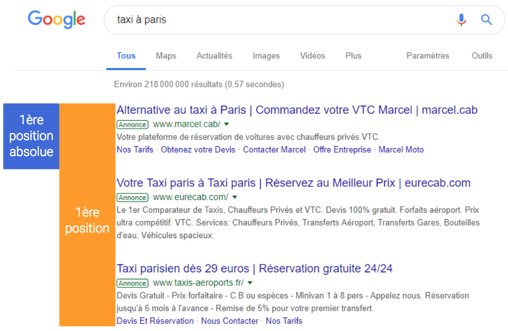 fin aposition moyenne google ads