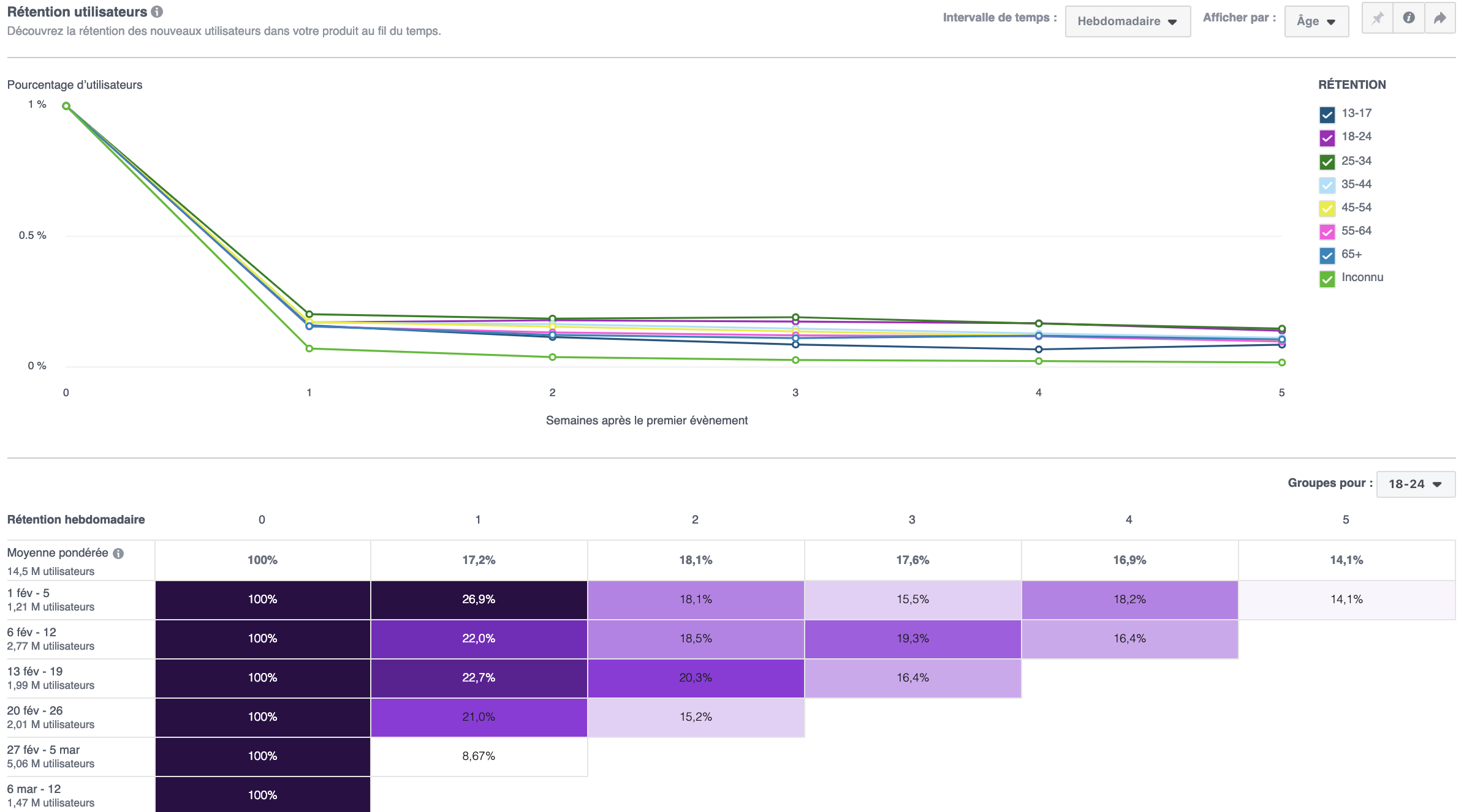 mesurer campagnes facebook analytics