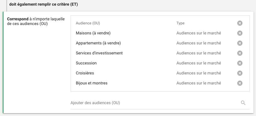 Audience sur le marché - Audiences combinées google Ads
