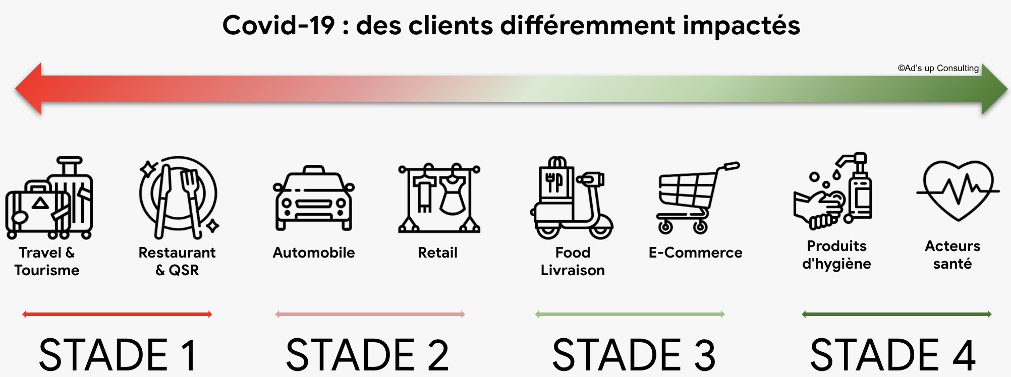 impact covid-19 conseils strategie sea