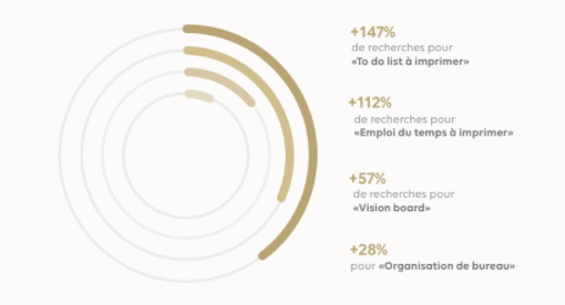 infographie Pinterest vs covid19