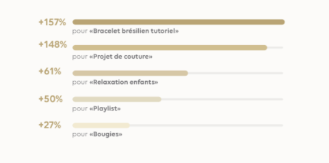 infographie Pinterest vs covid19