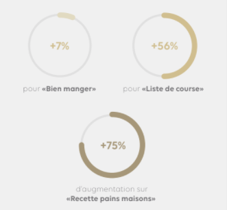 infographie Pinterest vs covid19