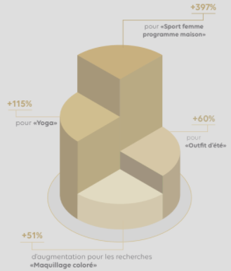 infographie Pinterest vs covid19