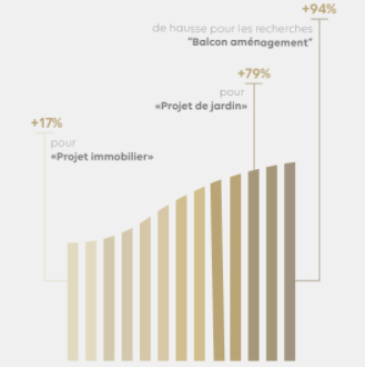 infographie Pinterest vs covid19