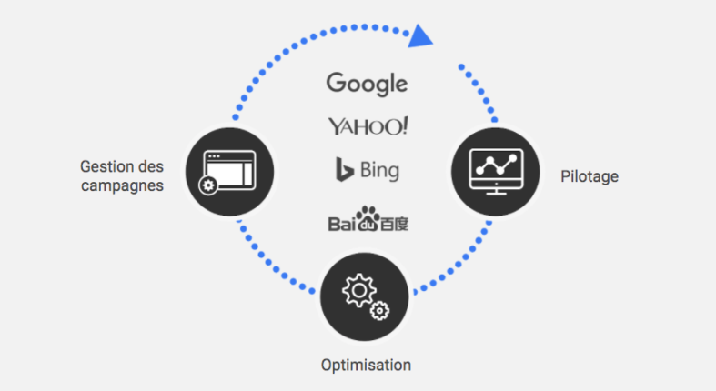 Search Ads 360 vs Google Ads