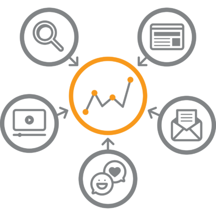 Amazon Attribution Bêta : On vous explique tout !