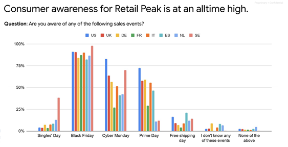 Black Friday 2020 : les tops et flops à retenir